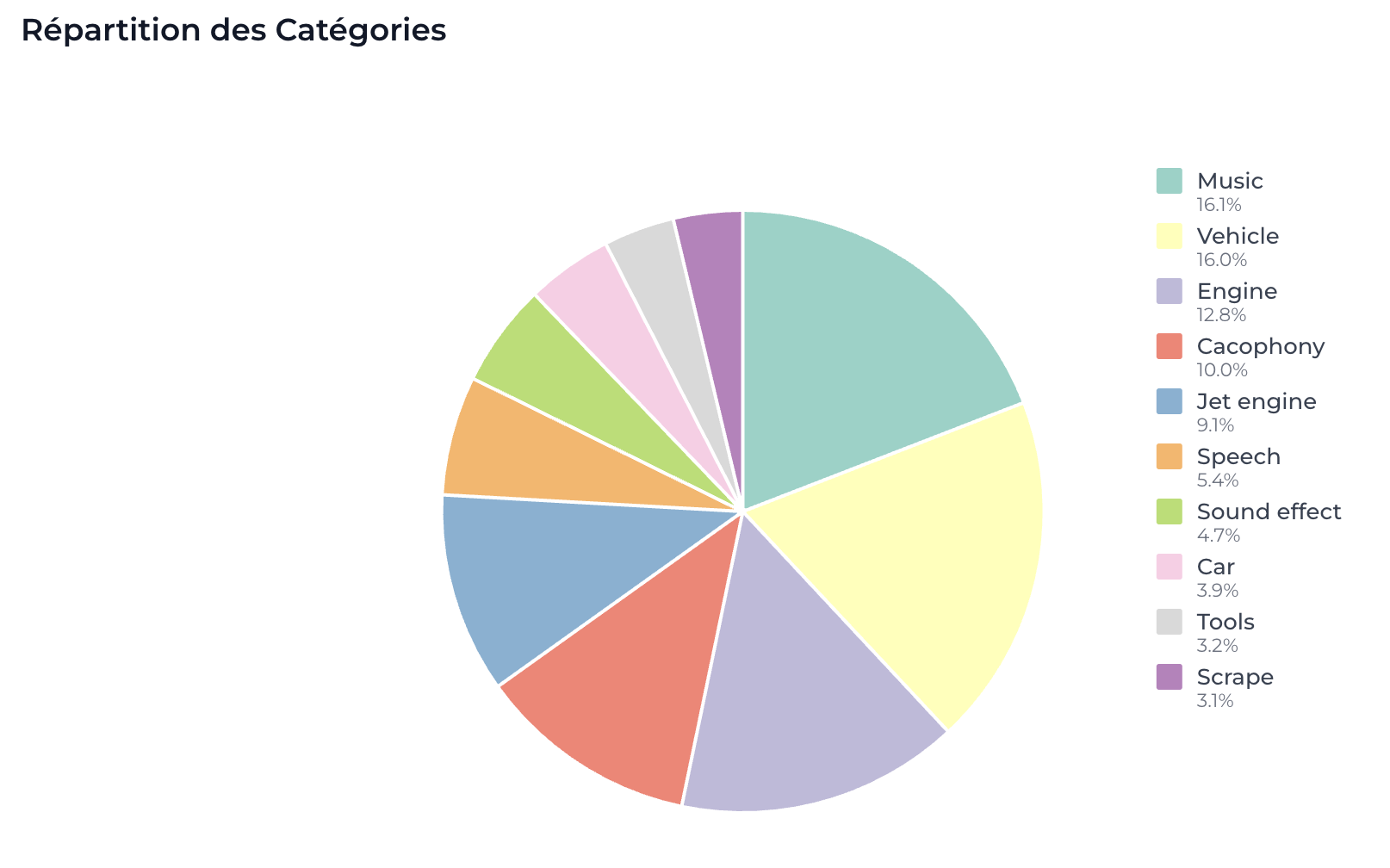 Graphique de répartition des sons - Interface Sonalyze