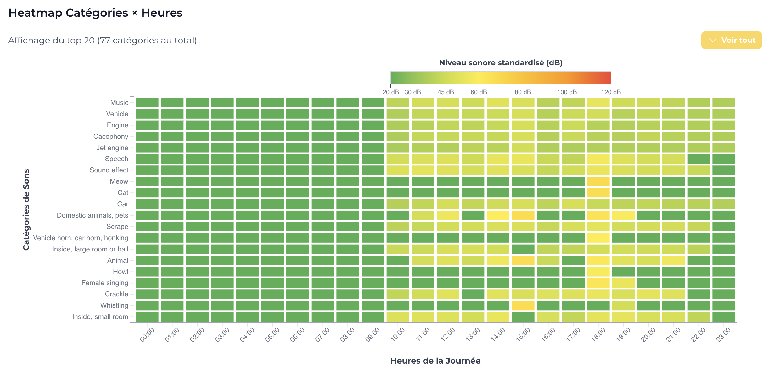 Analyse acoustique Sonalyze